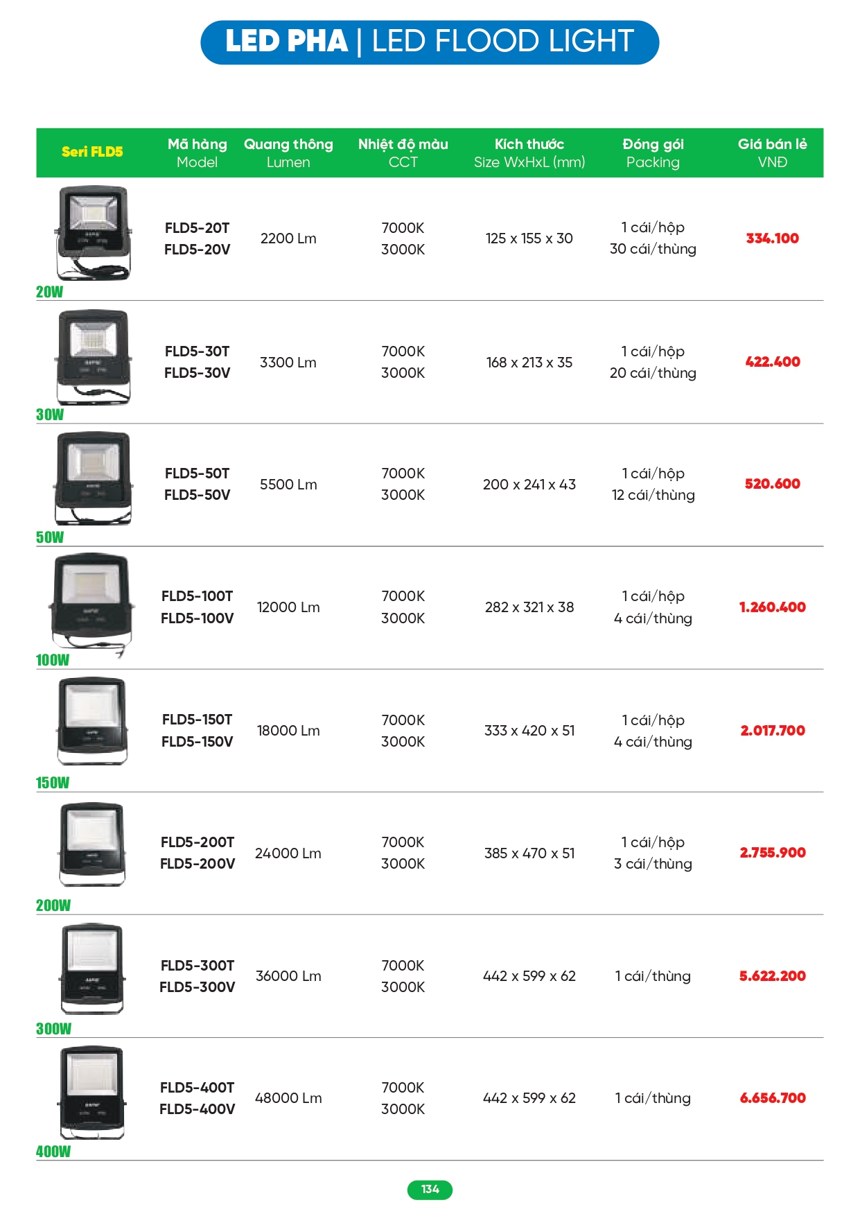 Bảng giá đèn LED MPE 2026